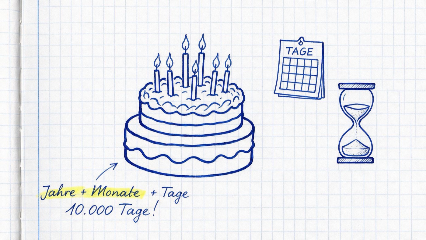 Matheheft-Illustration: Geburtstagstorte mit Kerzen, Kalenderblatt und Sanduhr, dazu die handschriftlichen Notizen „10.000 Tage!“ und gelb markiert „Jahre + Monate + Tage“