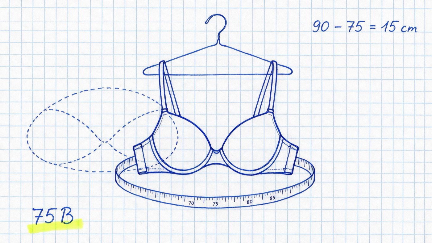 Matheheft-Illustration: skizzierter BH mit geschwungenem Maßband und zwei Mess-Ellipsen, Notizen „75B“ (gelb markiert) und „90 − 75 = 15 cm“