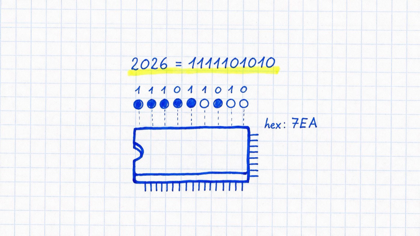 Matheheft-Illustration: Computerchip mit einer Reihe An-Aus-Glühbirnen als Bits, gelb markiert „2026 = 11111101010“ und die Notiz „hex: 7EA“