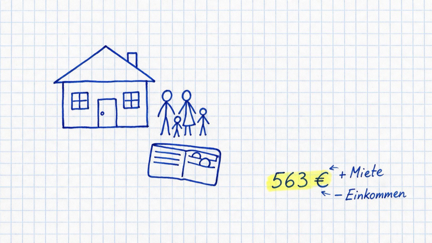 Matheheft-Illustration: Haus, Familie und Geldbörse mit gelb markiertem Regelsatz 563 € sowie den Anmerkungen plus Miete und minus Einkommen