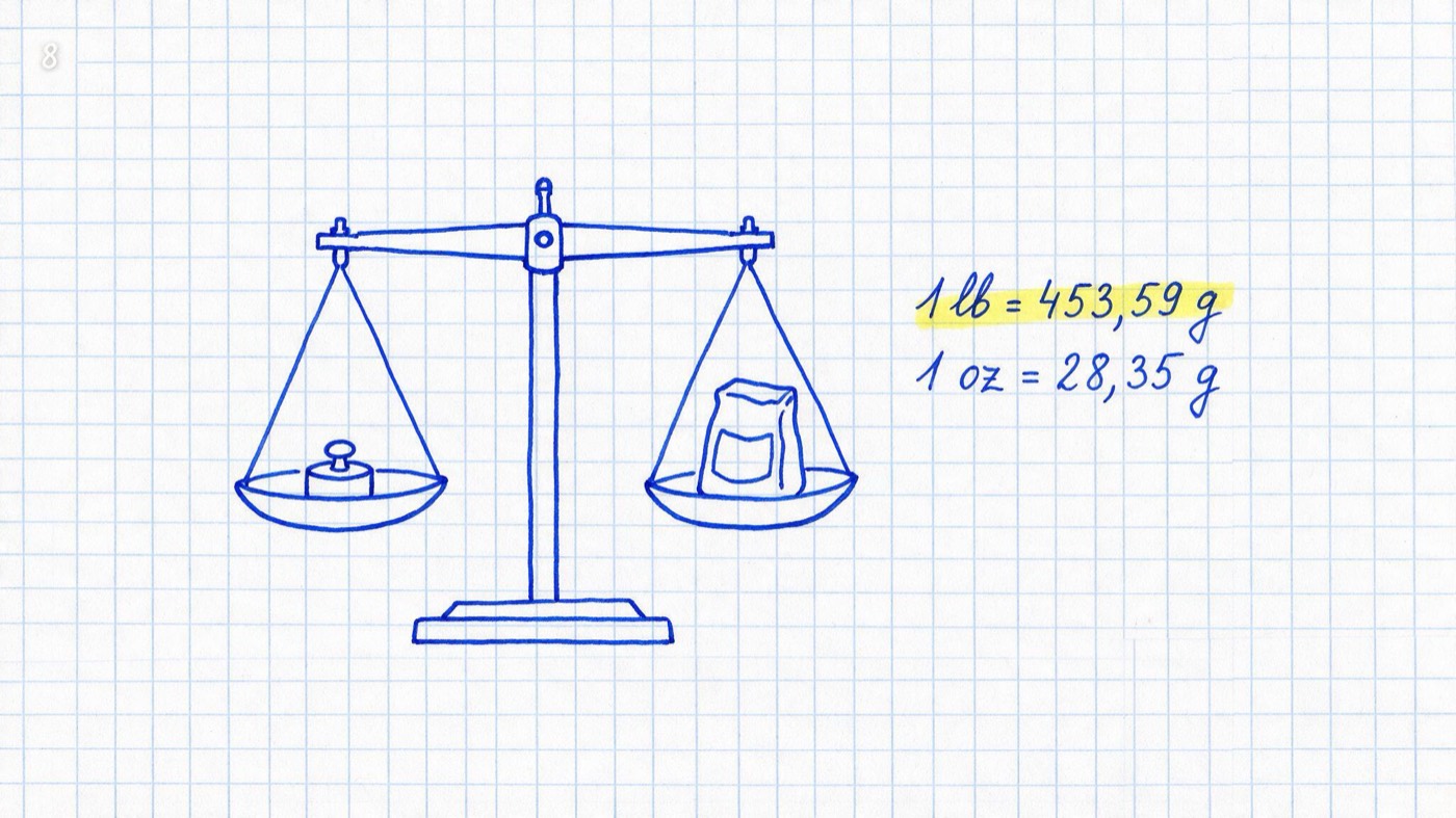 Matheheft-Illustration: Balkenwaage mit Gewichtsstein und Mehltüte, Notizen „1 lb = 453,59 g“ (gelb markiert) und „1 oz = 28,35 g“