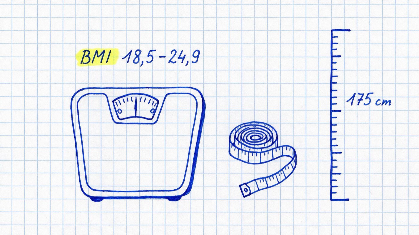 Matheheft-Illustration: Personenwaage, Maßband und Messlatten-Symbol mit den Notizen 175 cm und gelb markiert BMI 18,5-24,9