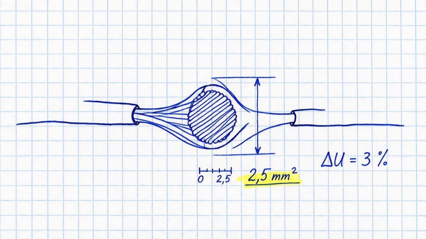 Matheheft-Illustration: abisoliertes Kupferkabel im Querschnitt mit Maßpfeilen und Lineal, Notizen „2,5 mm²“ (gelb markiert) und „ΔU = 3 %“