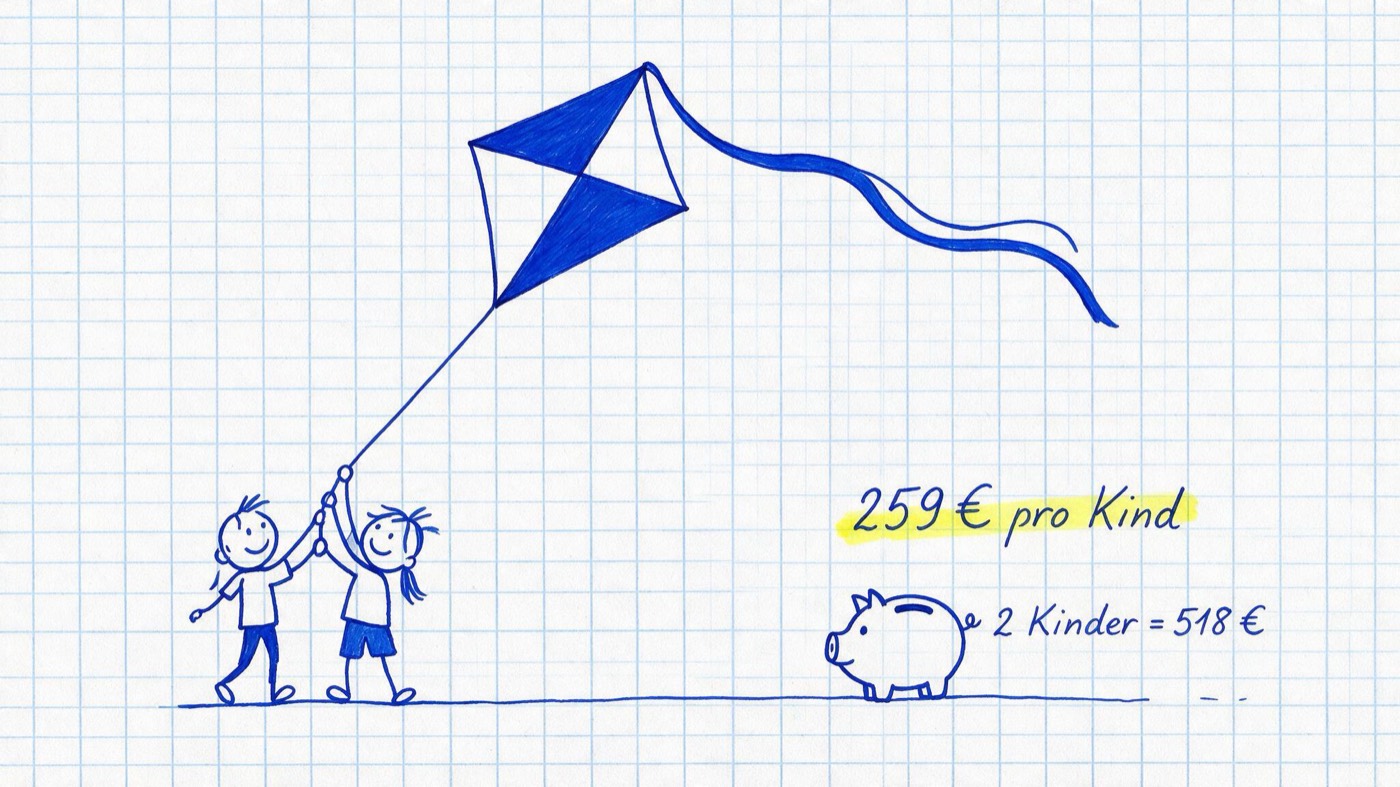 Matheheft-Illustration: Zwei Strichmännchen-Kinder lassen einen Drachen steigen, daneben ein Sparschwein, gelb markiert 259 € pro Kind und handschriftlich 2 Kinder = 518 €