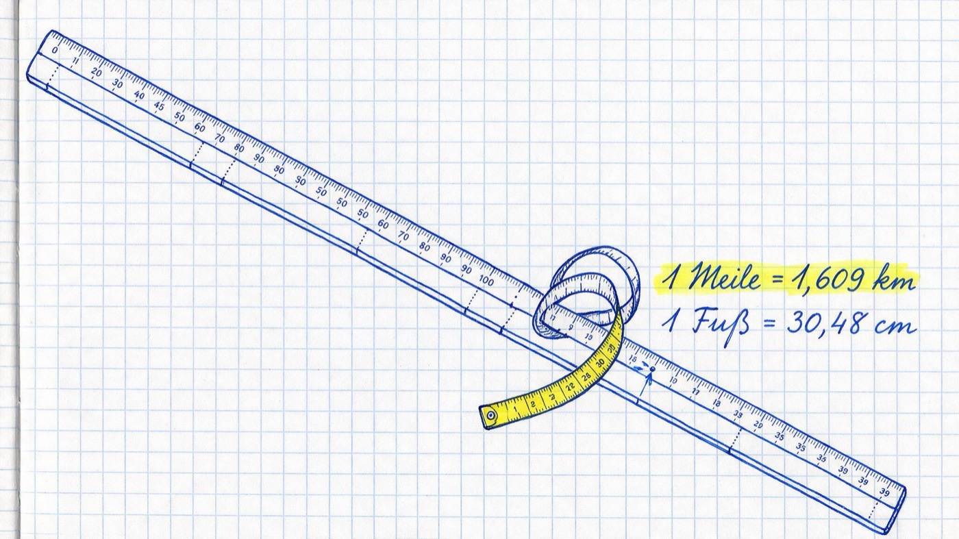Matheheft-Illustration: Zollstock und Maßband mit Streckenpfeilen, Notizen „1 Meile = 1,609 km“ (gelb markiert) und „1 Fuß = 30,48 cm“