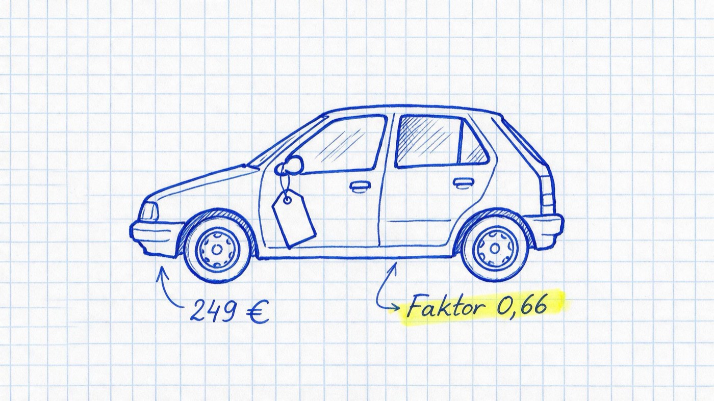 Matheheft-Illustration: Seitenansicht eines Autos mit Preisschild in blauer Tinte auf Karopapier, handschriftlich 249 € pro Monat notiert und gelb markiert Faktor 0,66