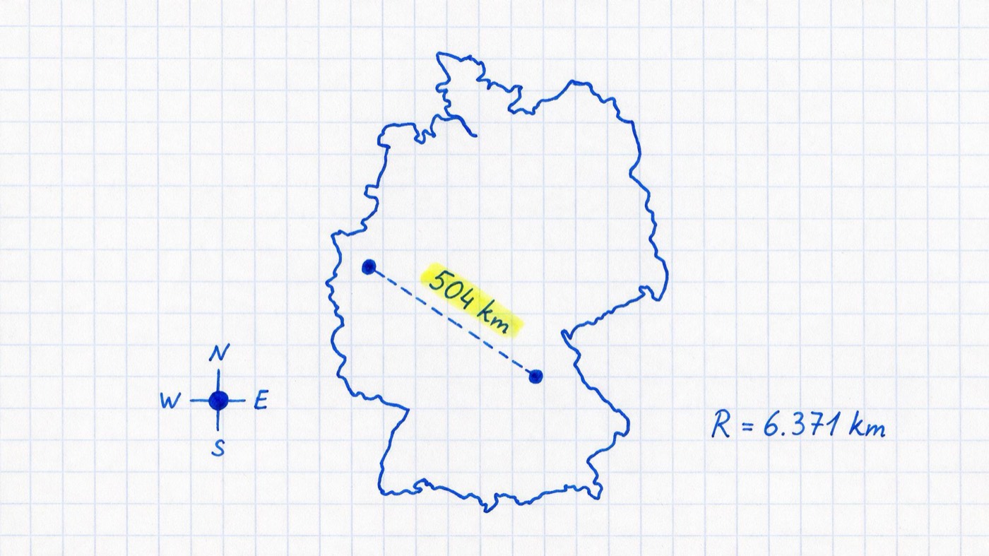 Matheheft-Illustration: Deutschland-Umriss mit zwei markierten Städtepunkten, gestrichelter Luftlinie und kleinem Kompass, Notizen „504 km“ (gelb markiert) und „R = 6.371 km“