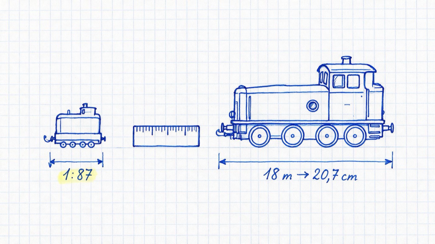 Matheheft-Illustration: kleine Modell-Lokomotive neben großer Lokomotive mit Maßpfeilen und Lineal, Notizen „1:87“ (gelb markiert) und „18 m → 20,7 cm“