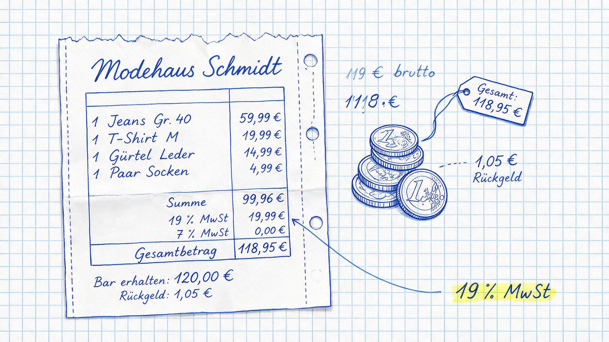 Matheheft-Illustration: Kassenbon, Münzstapel und Preisschild in blauer Füllertinte auf kariertem Papier, daneben handschriftlich 119 € brutto und gelb markiert 19 % MwSt
