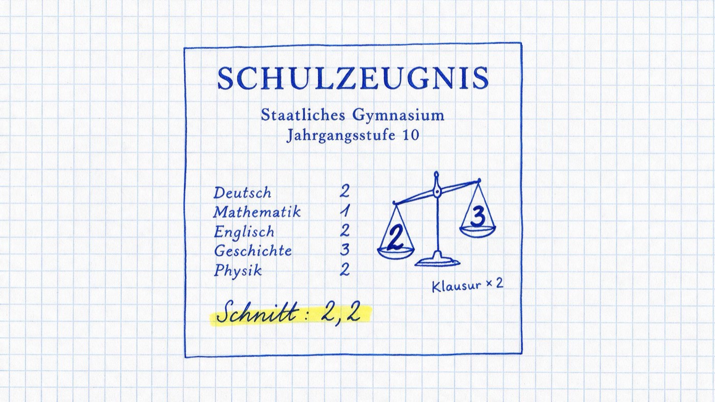 Matheheft-Illustration: Zeugnisblatt mit Notenliste und einer Waage, die Noten gewichtet, gelb markiert „Schnitt: 2,2“ und die Notiz „Klausur × 2“