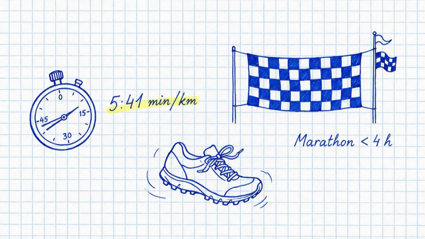 Matheheft-Illustration: Stoppuhr, Laufschuh und Zielbanner mit den Notizen Marathon unter 4 h und gelb markiert 5:41 min/km