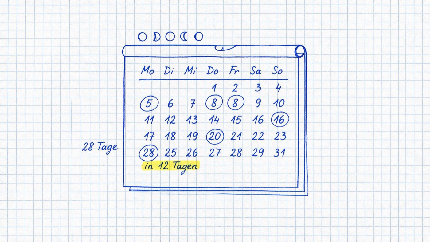 Matheheft-Illustration: Monatskalender mit eingekreisten Tagen und kleiner Mondphasen-Reihe, handschriftlich 28 Tage und gelb markiert in 12 Tagen