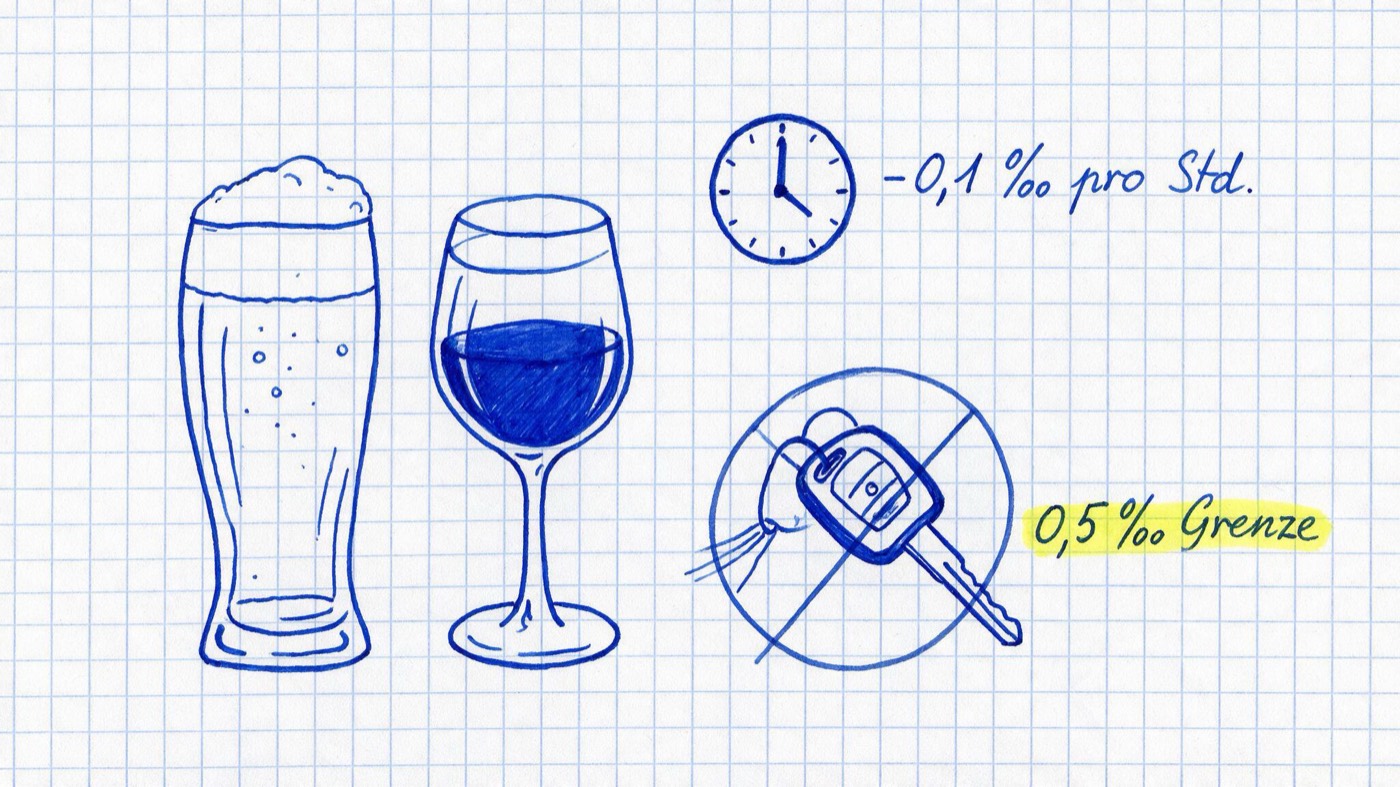 Matheheft-Illustration: Bierglas, Weinglas und durchgestrichener Autoschlüssel mit den Notizen -0,1 ‰ pro Stunde und gelb markiert 0,5 ‰ Grenze
