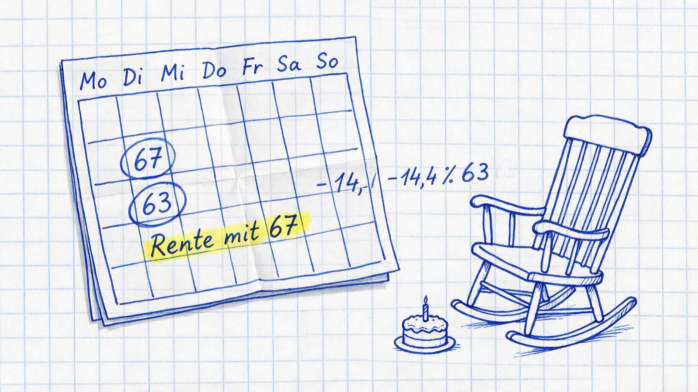 Matheheft-Illustration: Kalenderblatt mit eingekreistem Datum, Schaukelstuhl und Geburtstagstorte in blauer Tinte auf kariertem Papier, gelb markiert Rente mit 67 und handschriftlich -14,4 % mit 63