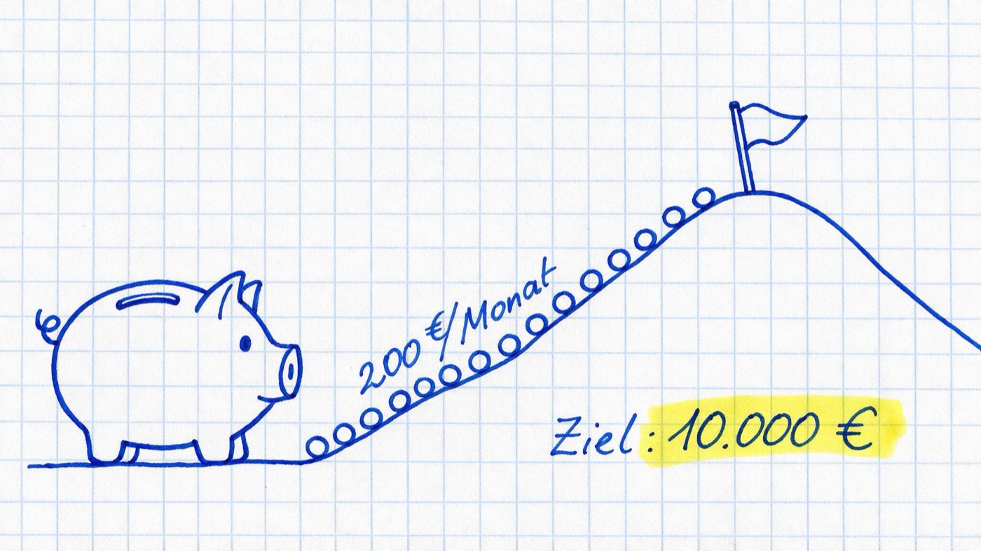 Matheheft-Illustration: Sparschwein und Zielfahne auf einem Hügel mit gepunktetem Münz-Pfad in blauer Tinte auf kariertem Papier, gelb markiert Ziel: 10.000 € und handschriftlich 200 €/Monat