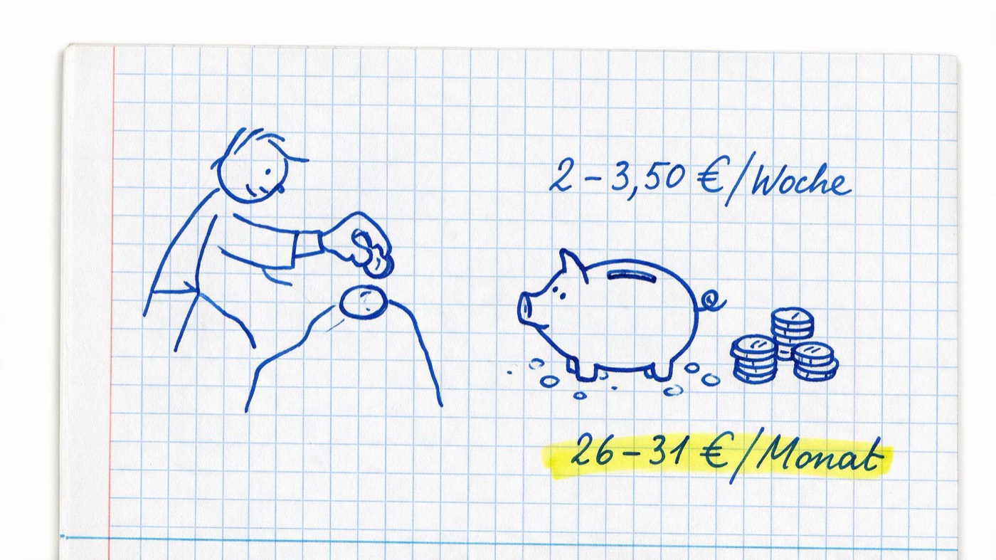 Matheheft-Illustration: Strichmännchen-Kind wirft eine Münze in ein Sparschwein, daneben gestapelte Münzen, handschriftlich 2–3,50 € pro Woche notiert und gelb markiert 26–31 € pro Monat