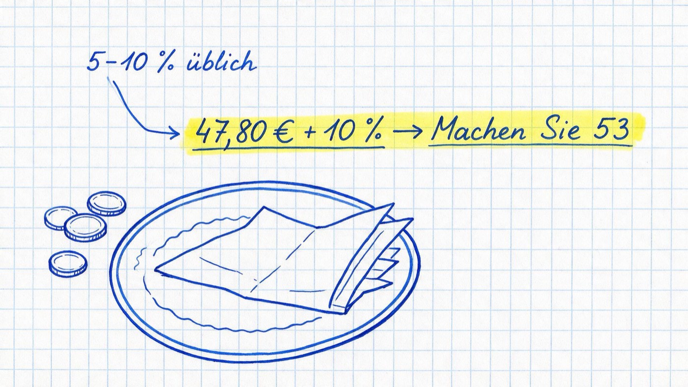 Matheheft-Illustration: Restaurantrechnung auf einem Teller mit Münzen daneben, Notizen „47,80 € + 10 % → Machen Sie 53“ (gelb markiert) und „5–10 % üblich“