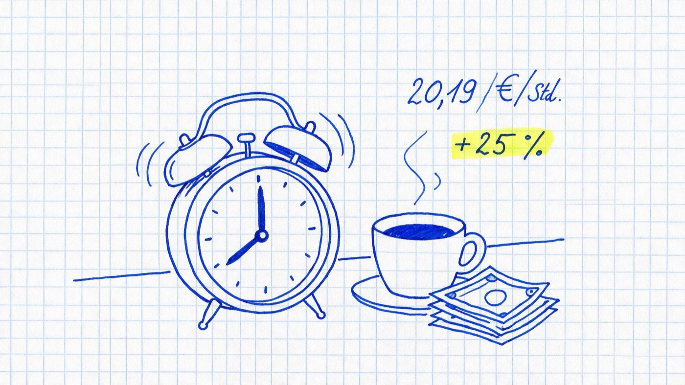 Matheheft-Illustration: Wecker neben Kaffeetasse und Geldscheinen in blauer Tinte auf Karopapier, handschriftlich 20,19 €/Std. notiert und gelb markiert +25 % Zuschlag