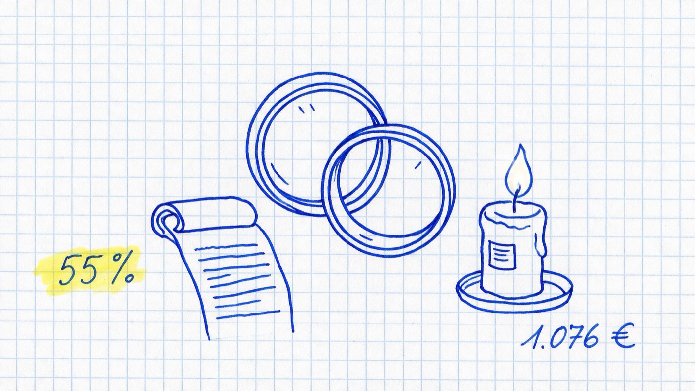 Matheheft-Illustration: Zwei ineinanderliegende Eheringe neben einer Kerze und einem Rentenbescheid in blauer Tinte auf Karopapier, handschriftlich 55 % notiert, gelb markiert Freibetrag 1.076 €