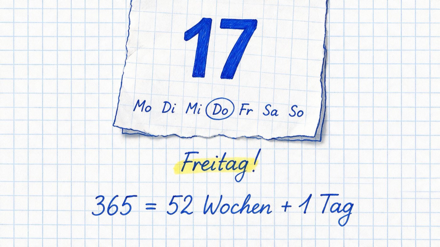 Matheheft-Illustration: Abgerissenes Kalenderblatt mit großer Tageszahl, darunter die Wochentags-Kürzel Mo bis So mit eingekreistem Tag, gelb markiert „Freitag!“ und die Notiz „365 = 52 Wochen + 1 Tag“