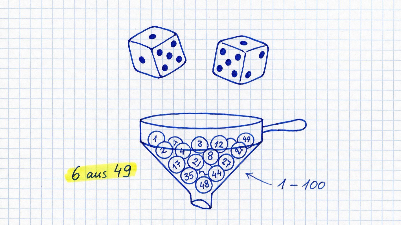 Matheheft-Illustration: Zwei Würfel und eine Lostrommel mit nummerierten Kugeln, gelb markiert „6 aus 49“ und die Notiz „1 – 100“